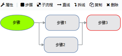 .NET快速开发平台,可视化工作流设计器